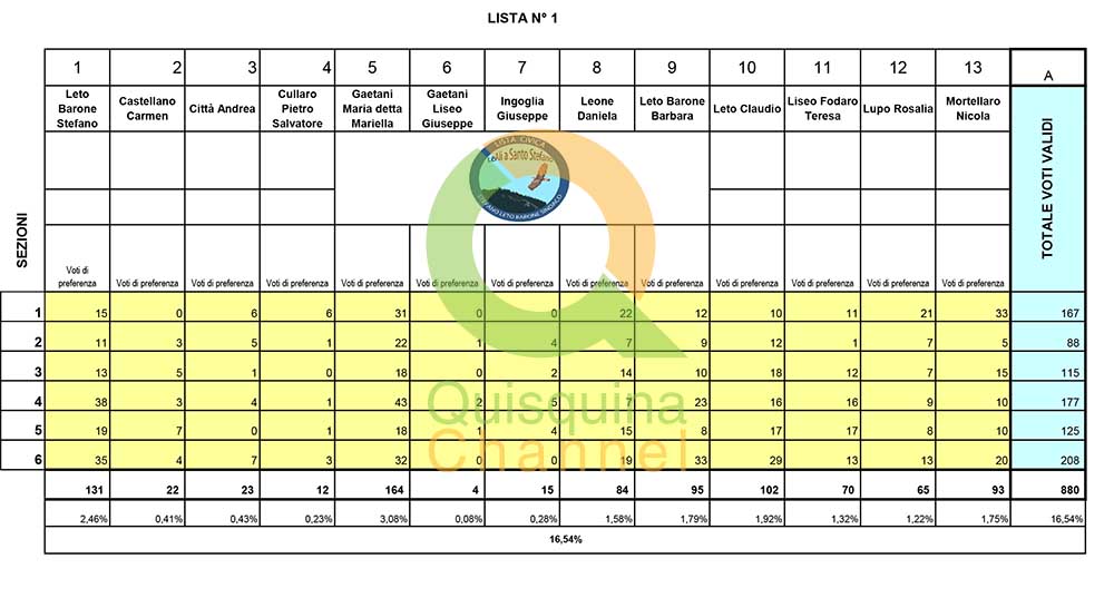 lista-1