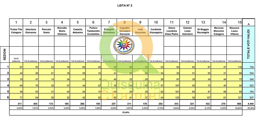 lista-2