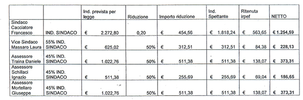 indennita