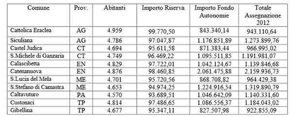 comuni_stats
